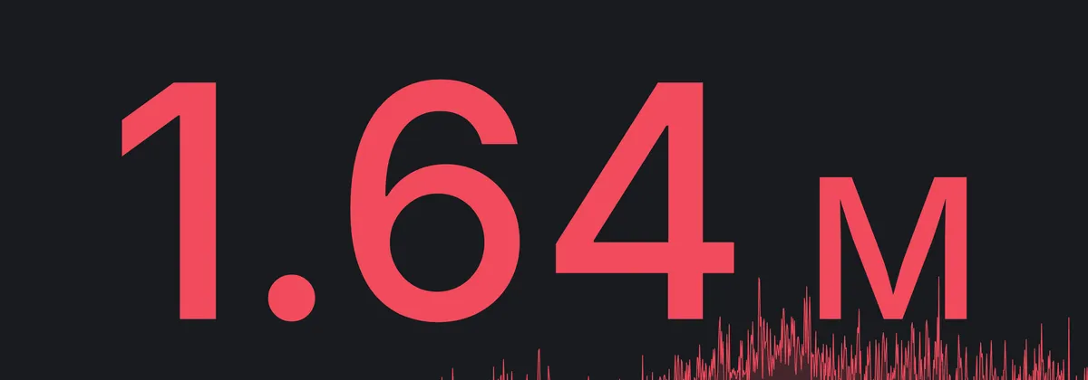 RunsOn dashboard showing 1.64 million total runners in a single day