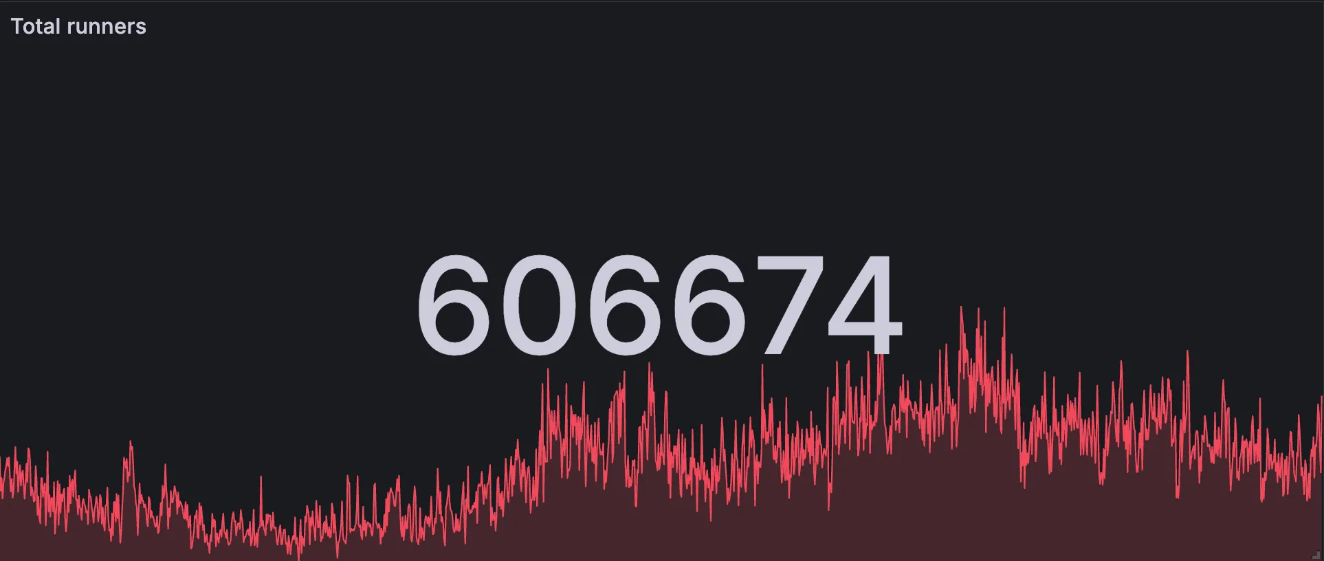 RunsOn is now handling more than 600k jobs per day