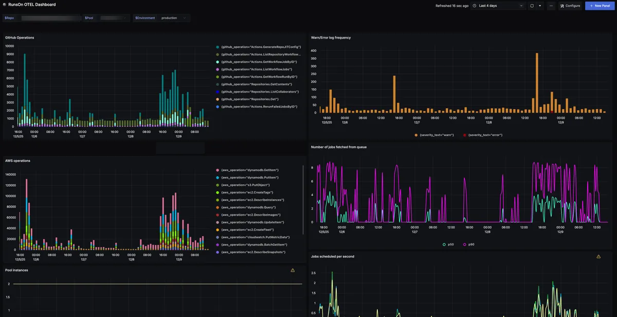 RunsOn OpenTelemetry dashboard showing job metrics and traces