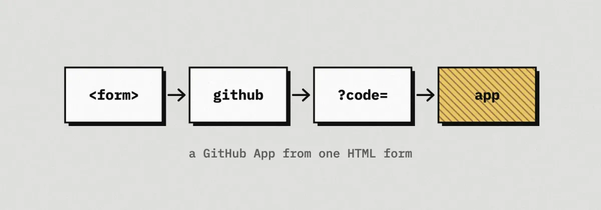 Use GitHub App manifests to simplify your App registration flow